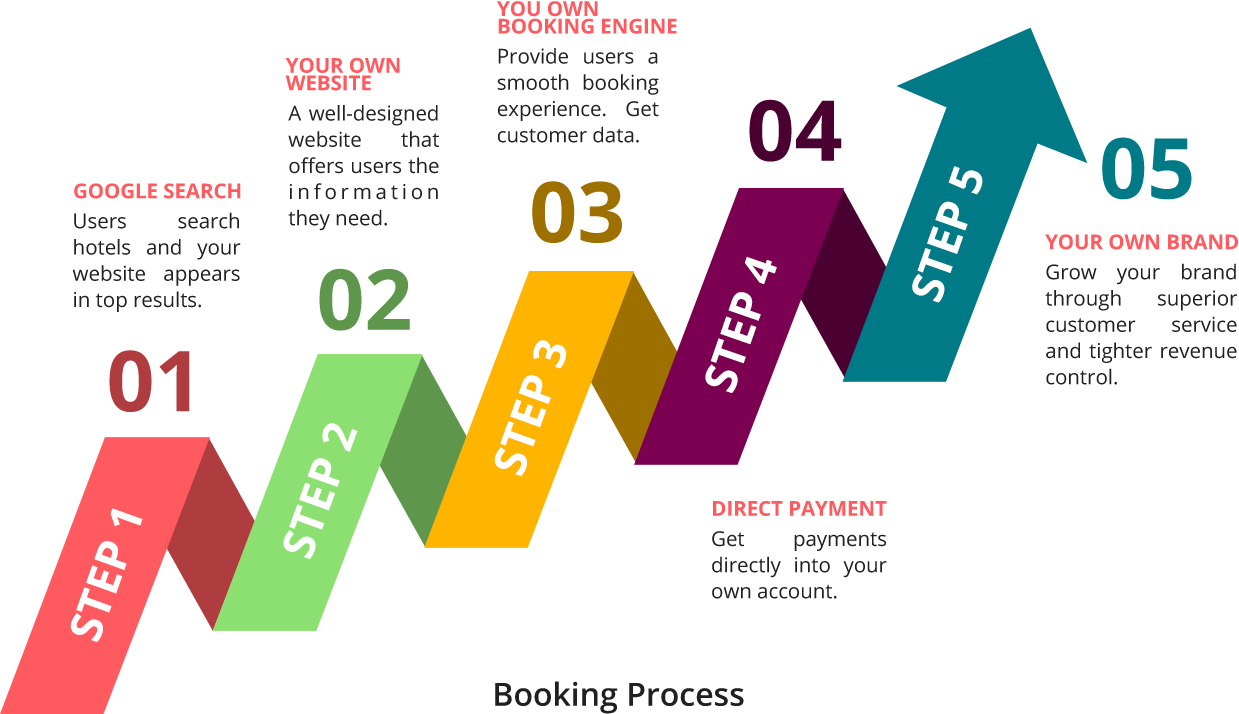 booking-process